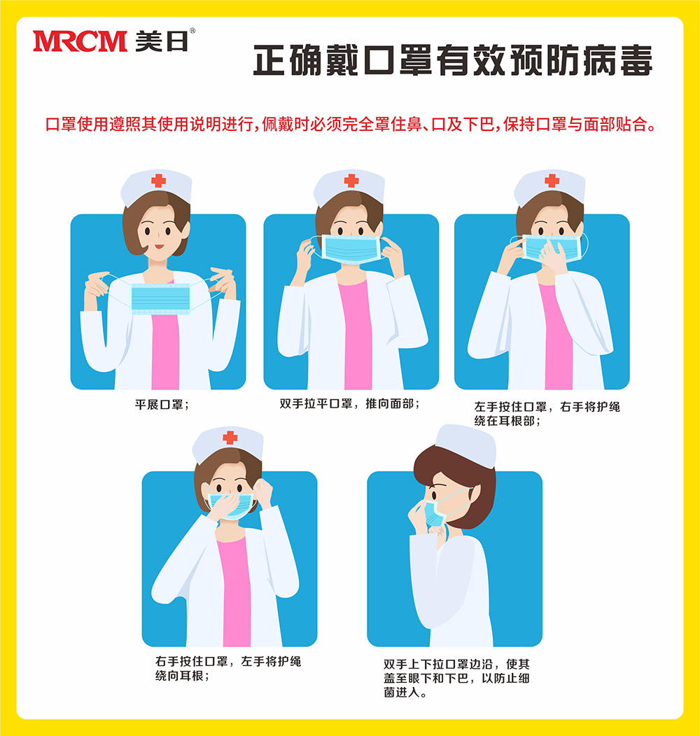 正確戴口罩方法