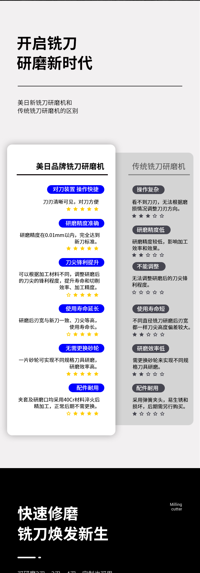 美日銑刀研磨機視頻