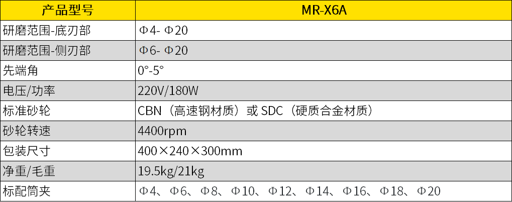 磨銑刀的正確方法及技巧